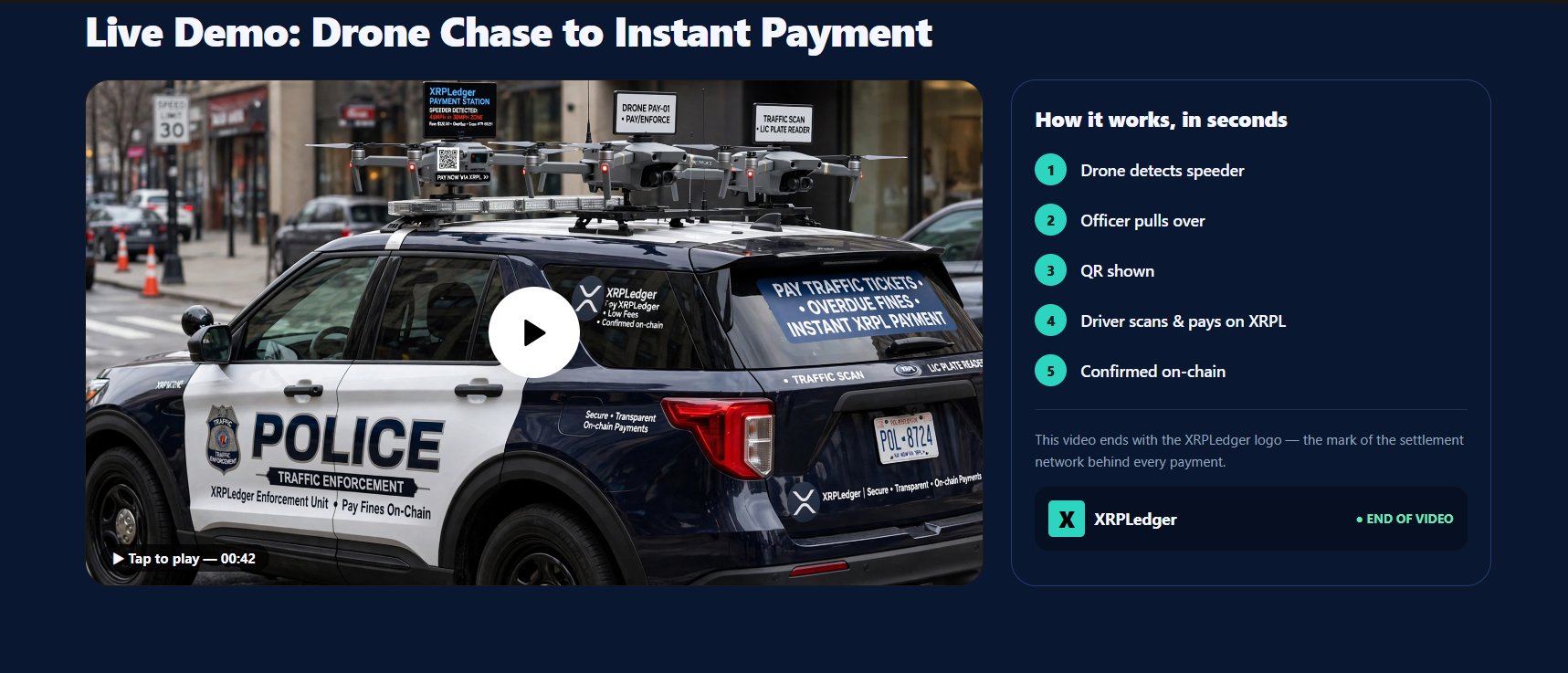 Ledger Enforce police vehicle with payment drones on the roof